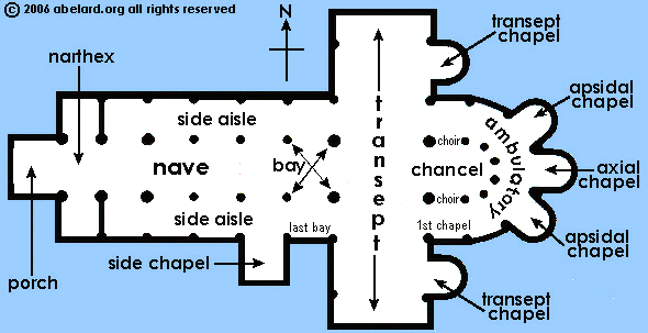 plan of a gothic cathedral - interior