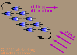 rotating echelon diagram