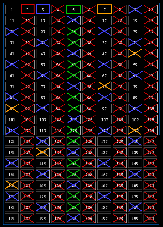 Composite Number Chart 1 200