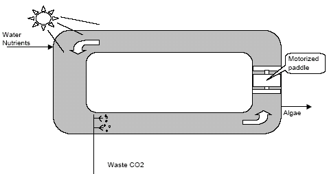 Taken from  nrel.gov .pdf  (p.10)