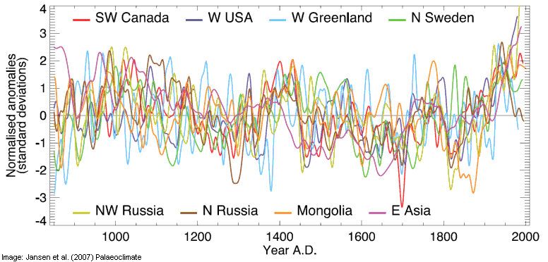 Ring-width chronologies from Briffa (2000) Image: Jansen et al. (2007) Paleoclimate