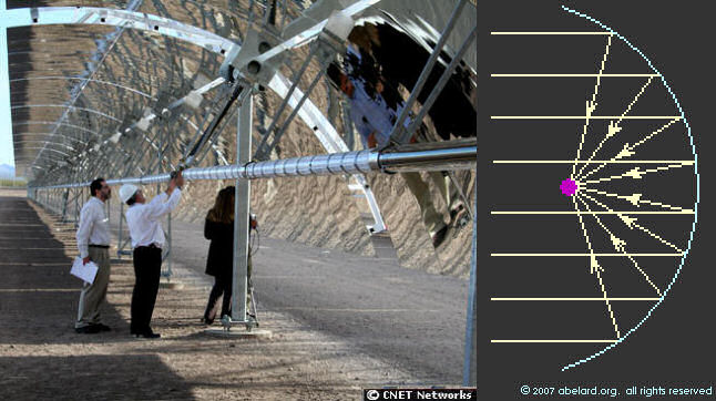 Length of parabolic mirror with oil-filled tube (purple in sun ray diagram). Photo credit: Michael Kanellos/CNET News.com