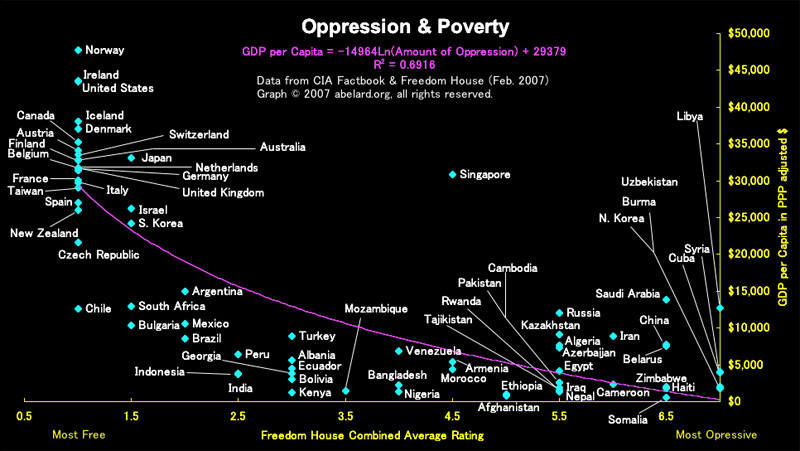 causes of poverty in egypt