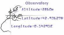 Longitude, latitude and altitude of the Pic du Midi Observatory