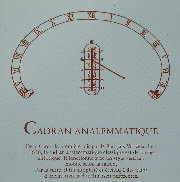 Panel about the analemmatic sundial
