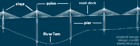 original diagram image credit: otua.org