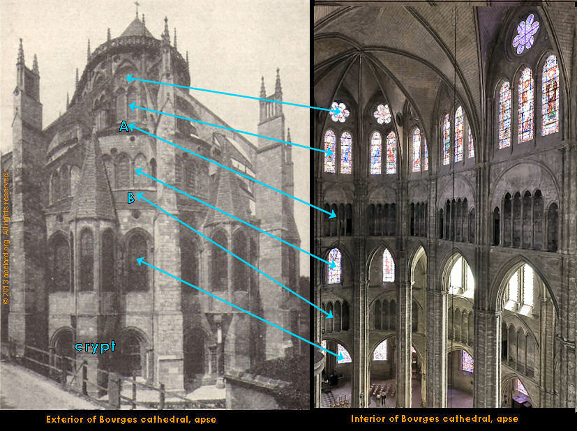 interior and exterior of Bourges cathedral