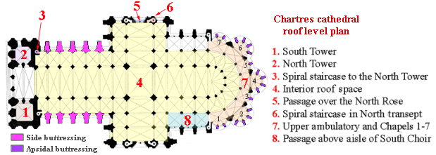 Plan of upper (roof) level