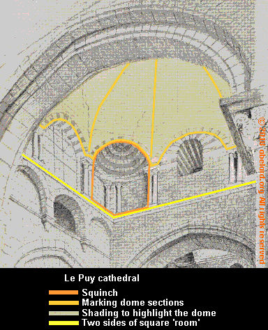 Illustrating squinches in context, Le Puy catherdral