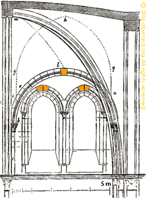 composite illustration of keystones from Viollet-le-Duc