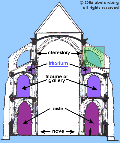 Gothic Cathedral And Church Construction France Zone At