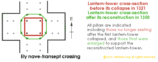 Diagram of Ely cathedral's pillar supports for previous and current lantern-towers