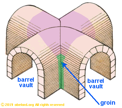 diagram with barrel vaults, with a groin marked