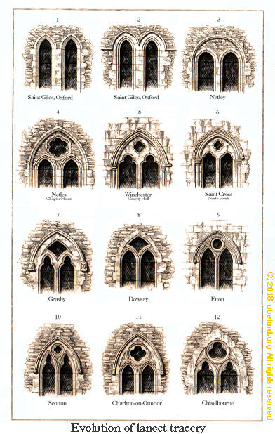 How lancets became windows.