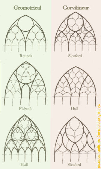 How geometric and curvilinear. tracery developed.