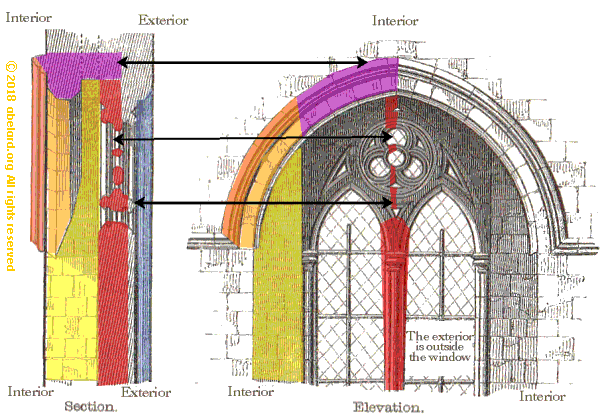 How a tracery window is embedded in a church/cathedral wall.