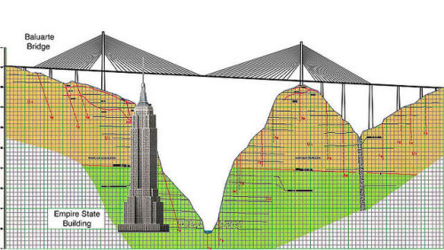 Baluarte Bridge, Mexico cross-section. Image: imageshack.us