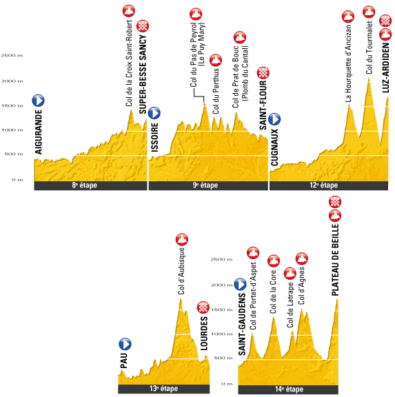 Mountain stages in the Pyrenees, 2011