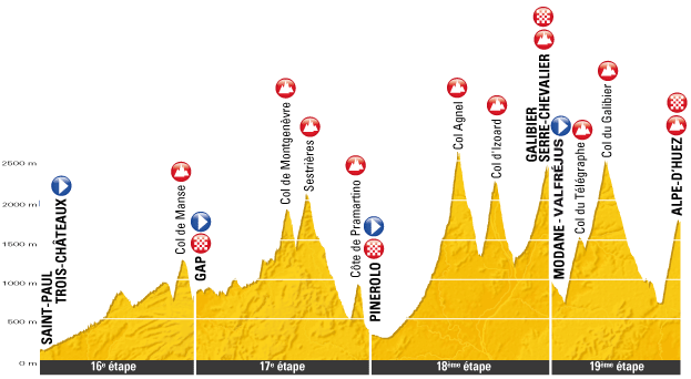 Mountain stages in the Alps 2011