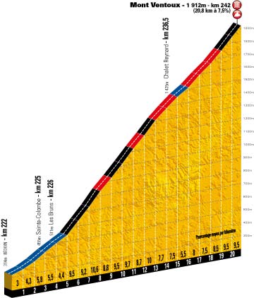 Stage 15 - the steep part, straight up