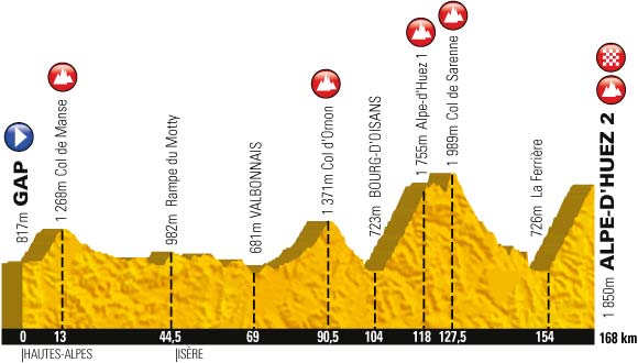 Stage 18 profile