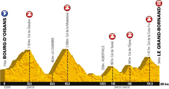 Stage 19 profile