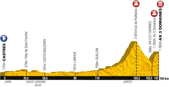 Stage 19 profile