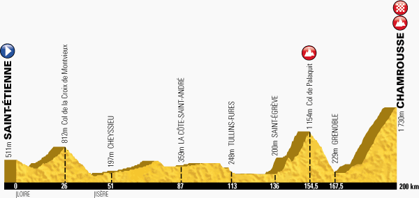 Stage 13 profile, Saint-étienne > Chamrousse