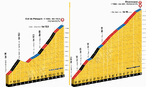 climbs, stage 13