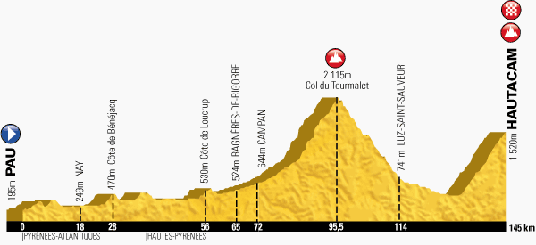 Stage 18 profile, Pau > Hautacam 