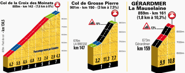stage 8 climbs