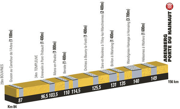 paved/cobbled sections of stage 5, 2014 Tour de France