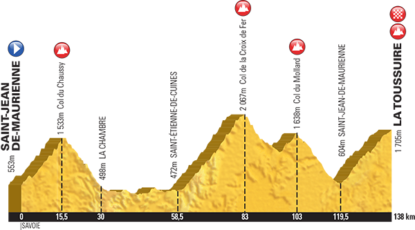 Stage 19, 24th July- Saint-Jean-de-Maurienne > La Toussuire