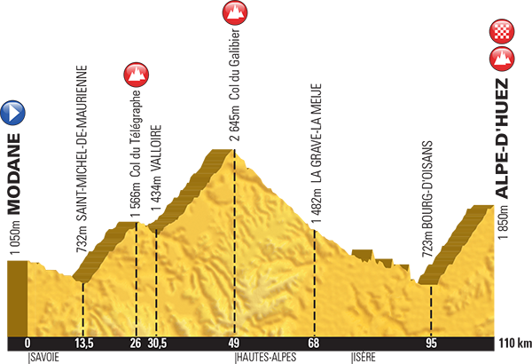 Stage 20, 25th July - Modane > Alp-d'Huez
