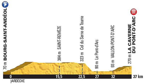 stage 13 - Bourg-Saint-Andéol > La Caverne du Pont-d'Arc