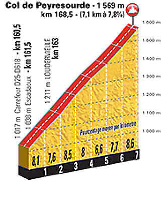 Col du Tourmalet