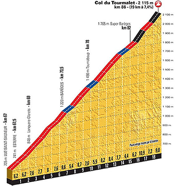 Col du Tourmalet