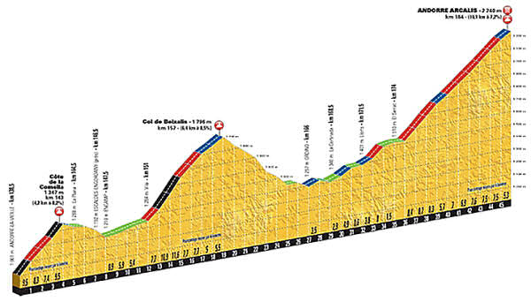 Stage 9 last 45 km