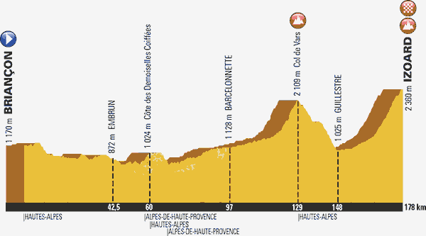 Stage 18 profile