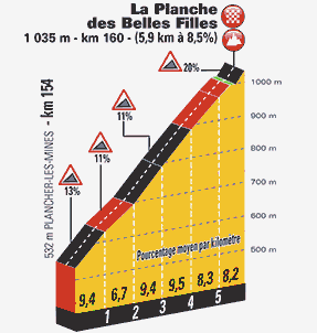 Stage 5 final 6 km