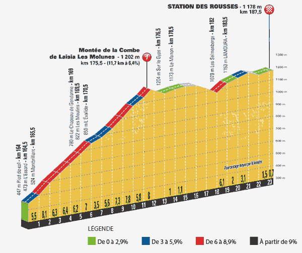 Stage 8, final 23 km