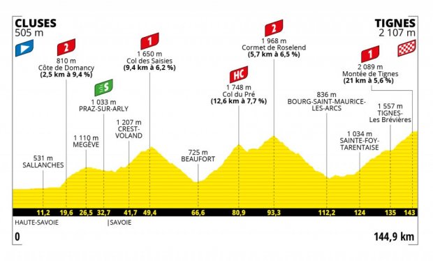 Stage 9 profile - Cluses to Tignes