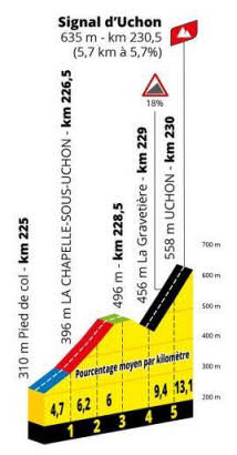 The Signal d'Uchon, Stage 7