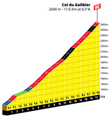 stage 11 - Col du Galibier