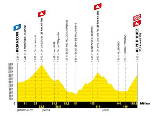 stage 12 - profile