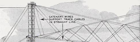 sketch of trackway support system