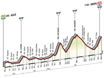 Giro 2014, stage 14 profile