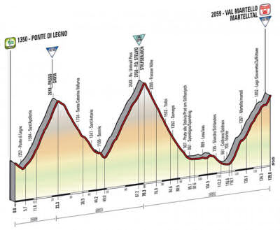 Giro 2014, stage 16 profile