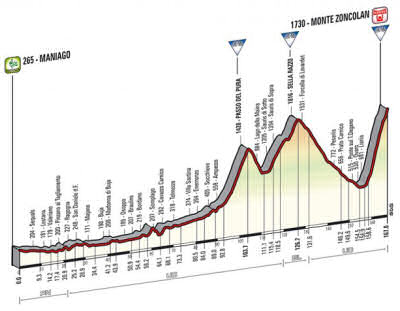 Giro 2014, stage 19 profile