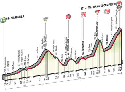 Giro 2014, stage 15 profile